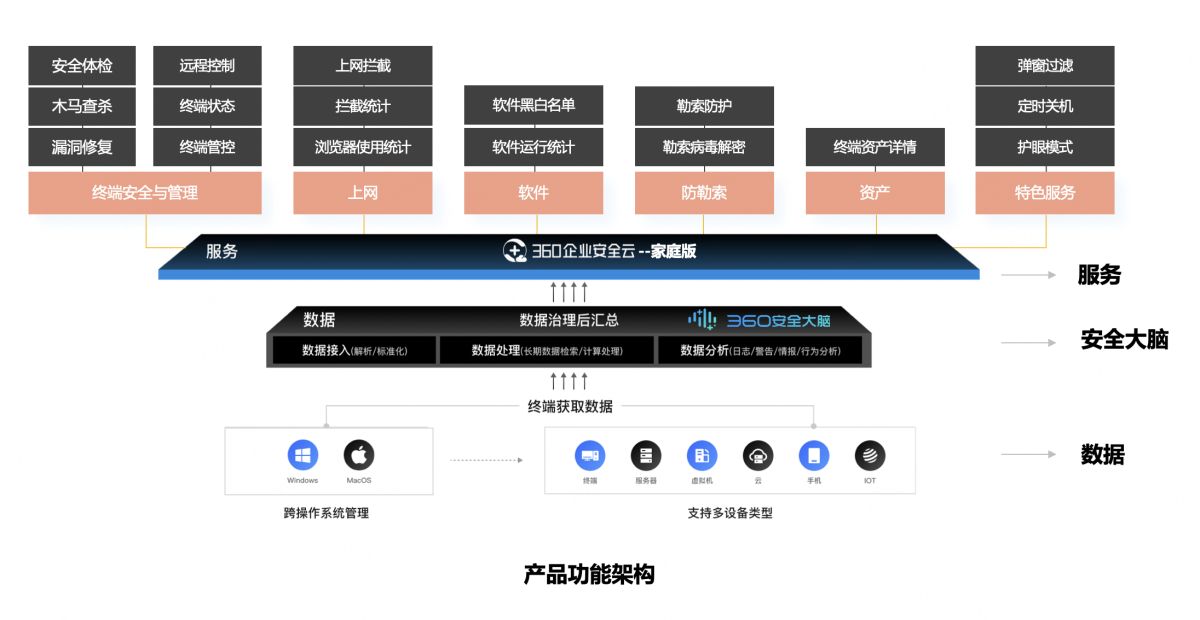 SafeW聊天记录搜索完全指南：关键词查找、高级筛选与隐私保护